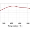 pmuH1603 Stoptech ST60 Project Mu H16-03 (F1090)