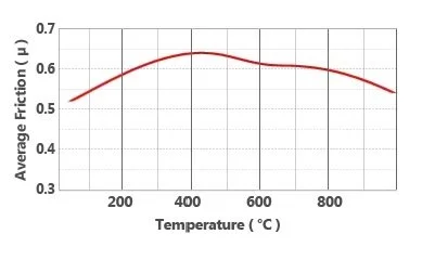 pmuH1603 Stoptech ST60 Project Mu H16-03 (F1090)